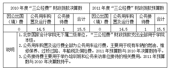 北京国家会计学院“三公经费”财政拨款支出情况
