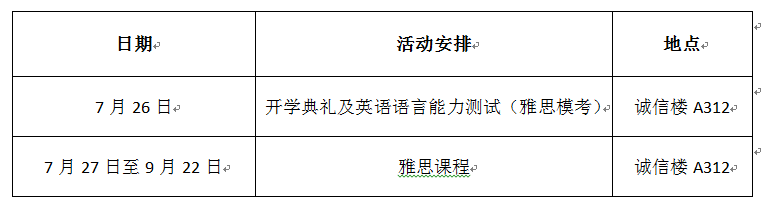 IT审计项目第一期班语言课程入学报到须知